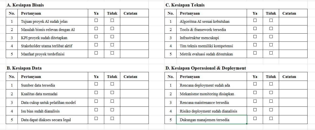 Checklist Kesiapan AI